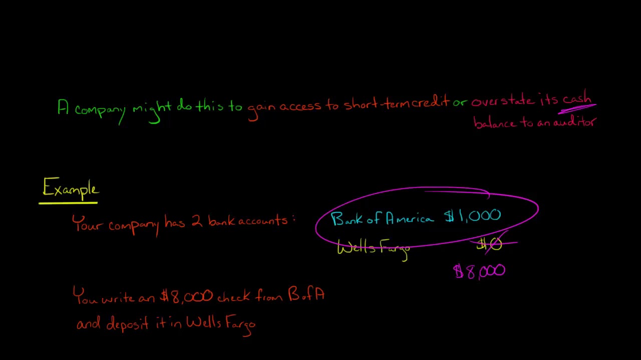 What is lapping and kiting? More REF