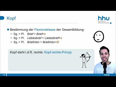 Wortbildung (Teil 1): Grundlagen, Kopfbegriff, Produktivität, Komposition | Grammatik