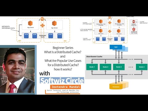 What is Distributed Cache Explained? Caching Architectures | Introduction to Distributed Database