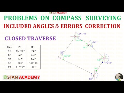 Compass Surveying - Problem No 3 ( Included Angles & Error Correction of a Closed Traverse )