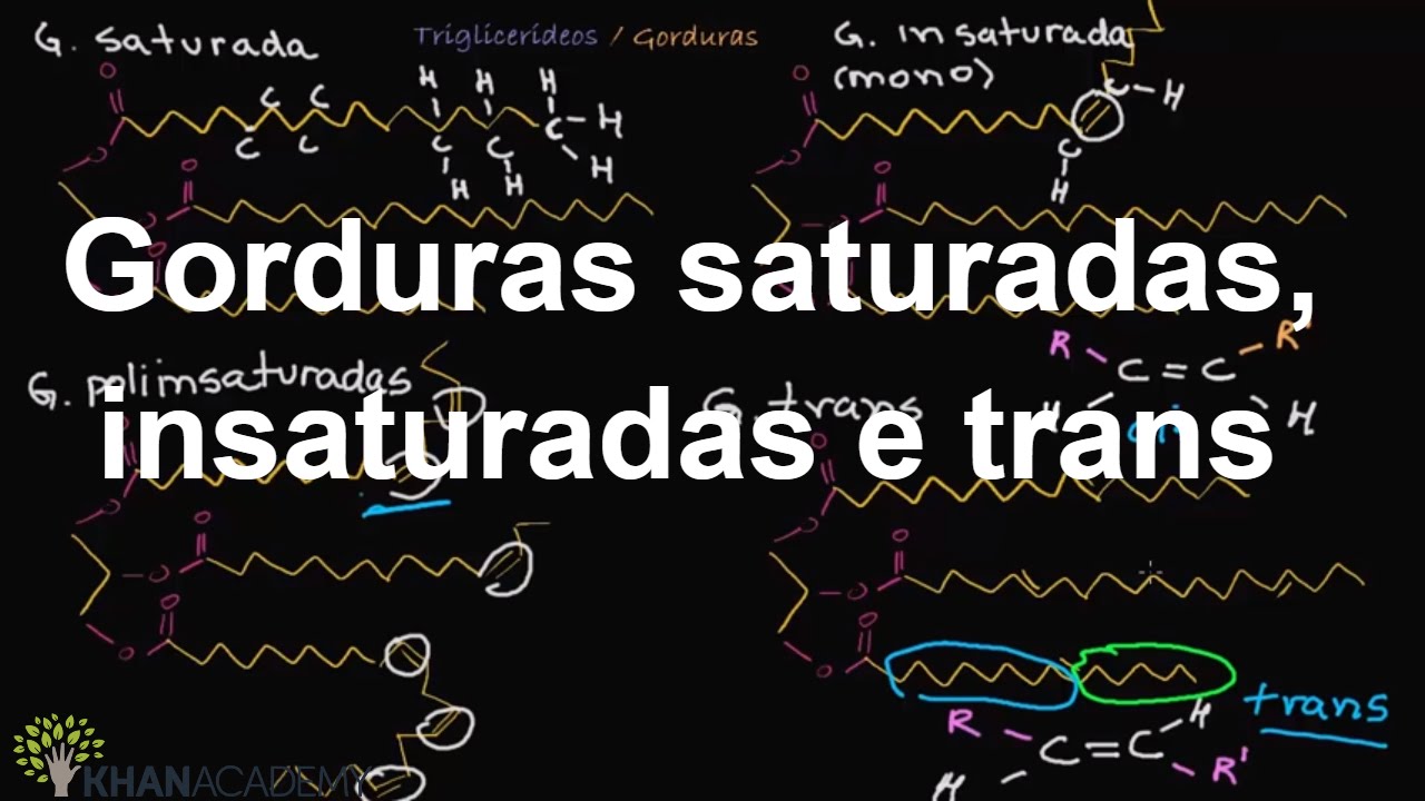 Gorduras saturadas, insaturadas e trans | Macromoléculas | Biologia | Khan Academy