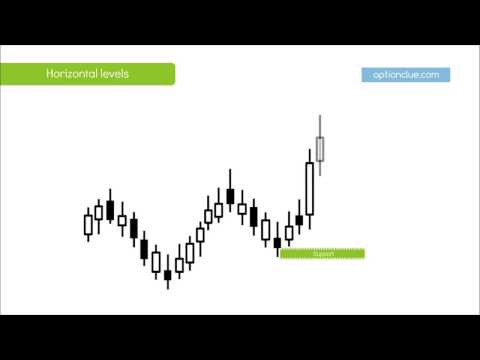 Video Levels for MT5 by OptionClue