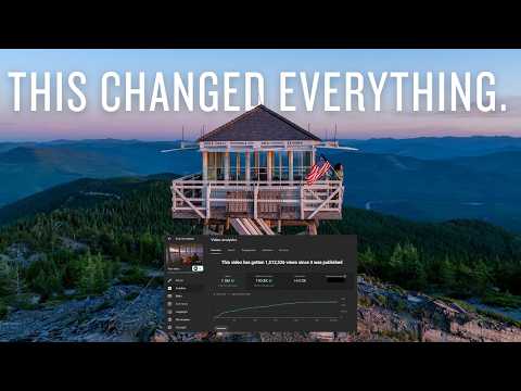 From Zero to 40,000+ Subscribers: How I Grew my Channel & Gear Used