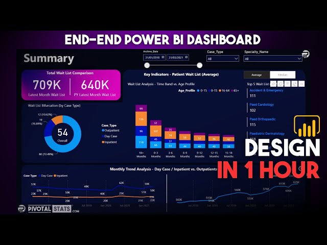A Comprehensive Guide to Power BI Dashboard Development for Beginners ...
