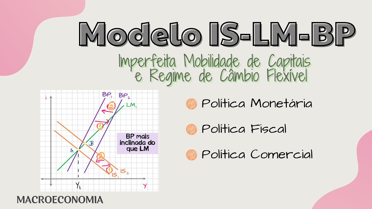 Modelo IS-LM-BP : Imperfeita Mobilidade de Capitais e Regime de Câmbio Flexível