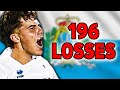 SAN MARINO FINALLY WON A GAME