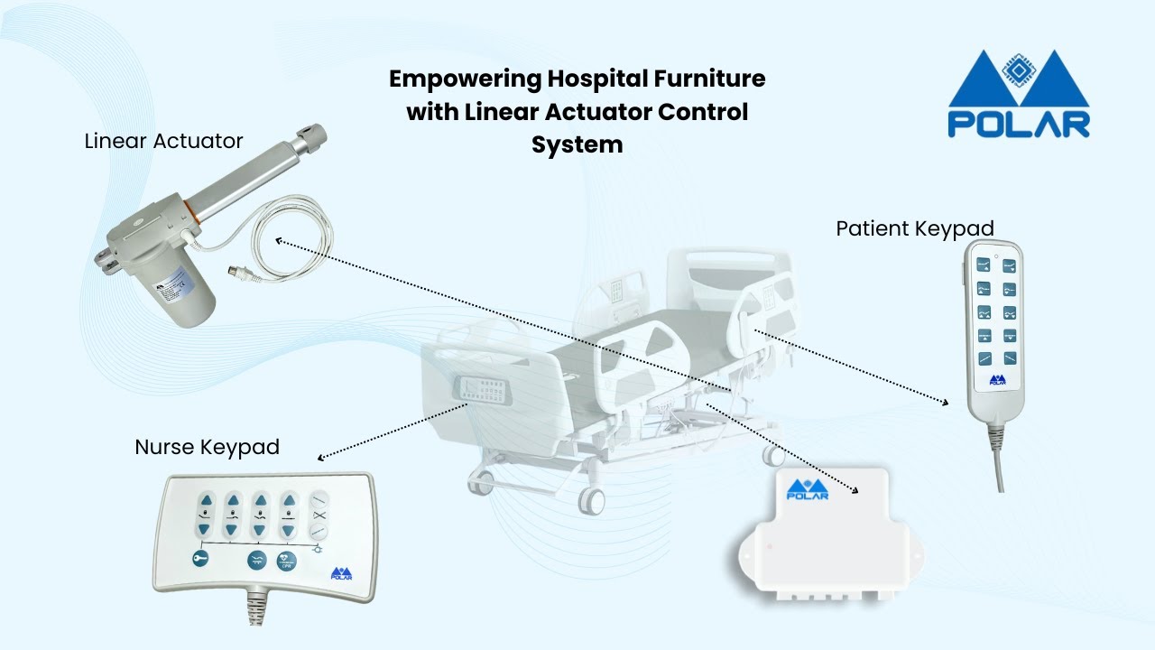 Advanced Linear Actuator Control System for hospital beds