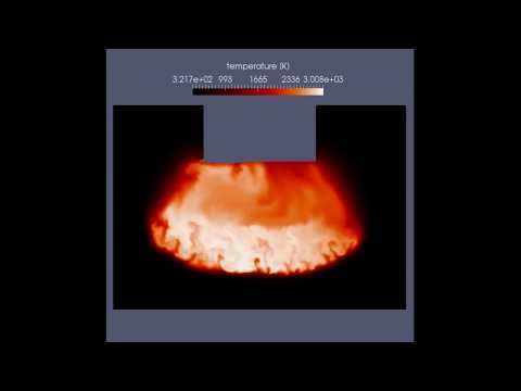 Molten Corium Concrete Interaction