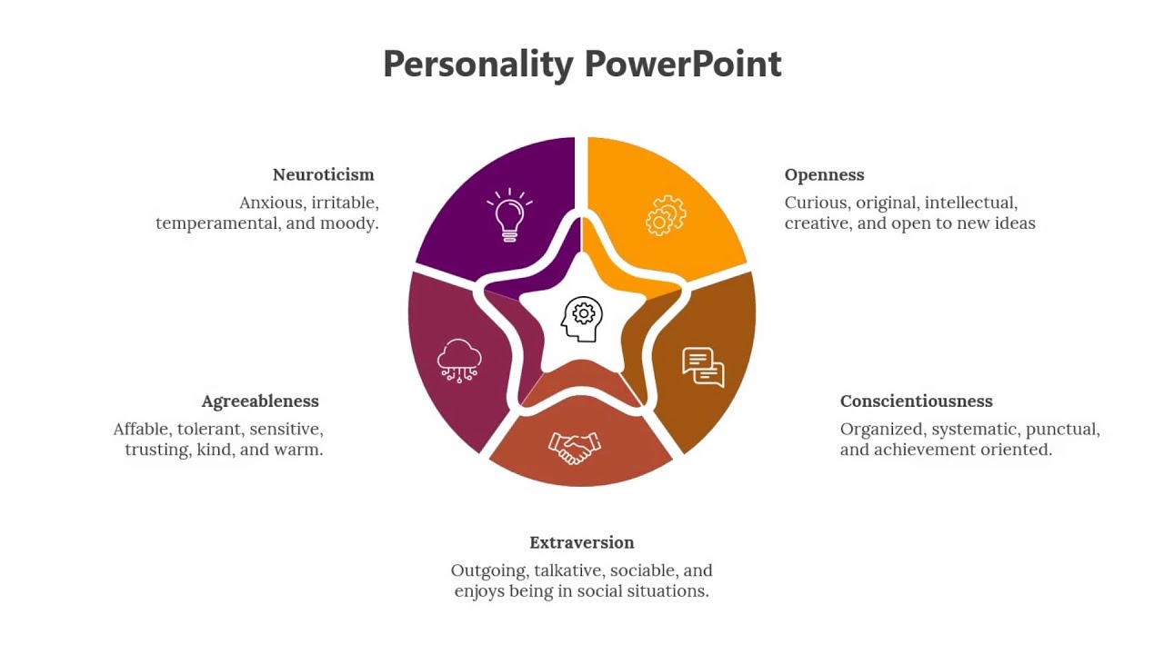 Personality  PowerPoint Presentation
