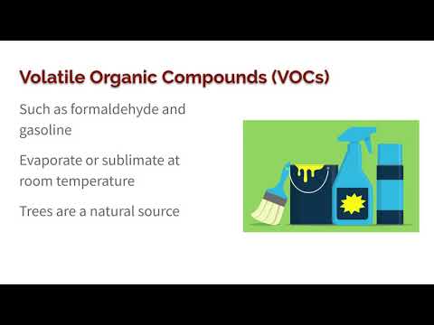 7.2 Photochemical Smog