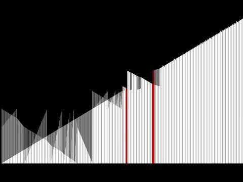 Introsort worst case