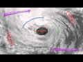 En el ojo de Huracan 