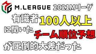【Mリーグ】2021Mリーグ、有識者100人以上に聞いたチーム順位予想が圧倒的大差だった