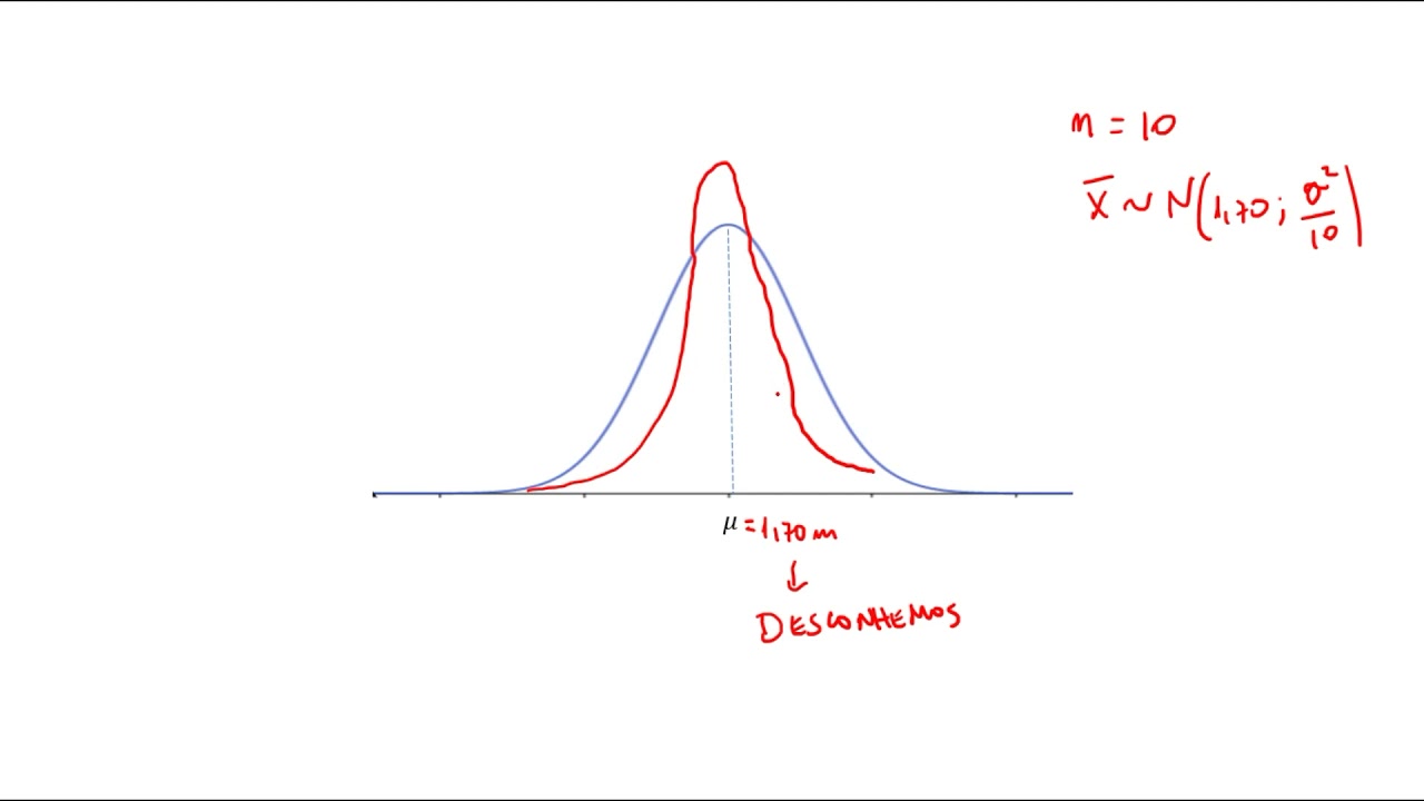 DISTRIBUIÇÃO AMOSTRAL DA MÉDIA   PARTE 1