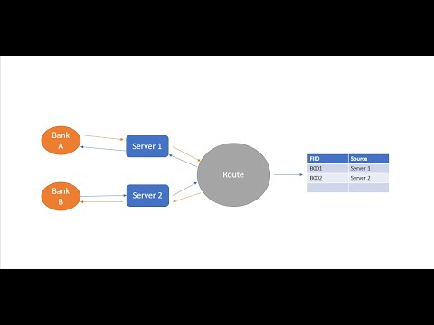 Группа менеджмент. Global project icon. Implementation icon png. Implements 1. Рапса ли docsis.