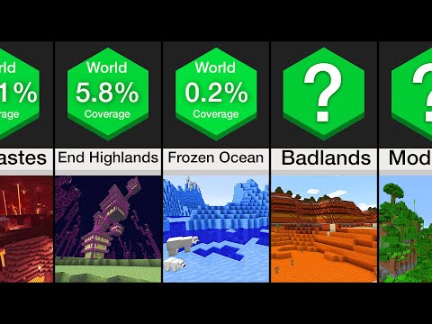 Comparison: Rarest Minecraft Biomes