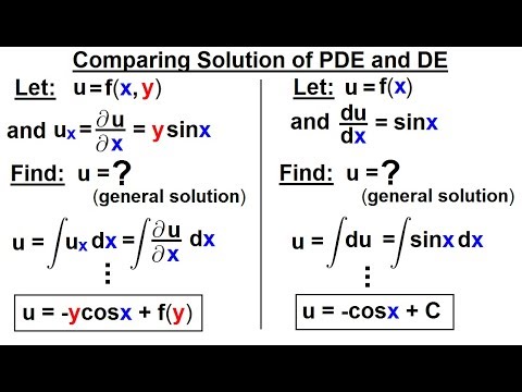 Math Partial Differential Eqn Ch 1 Introduction 1 of 42 What is a Partial Differential Eqn