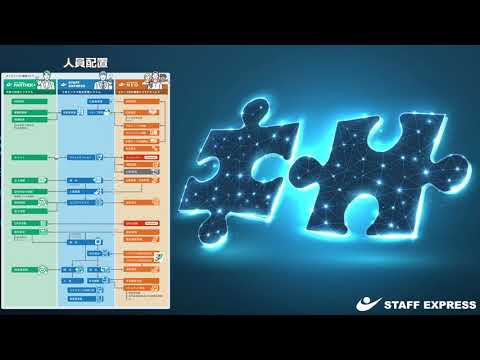 「人員配置」サムネイル画像