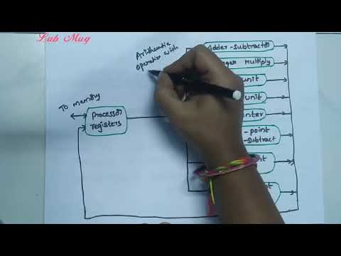 What is Computer Architecture COA class 1 in Telugu Rajeswari