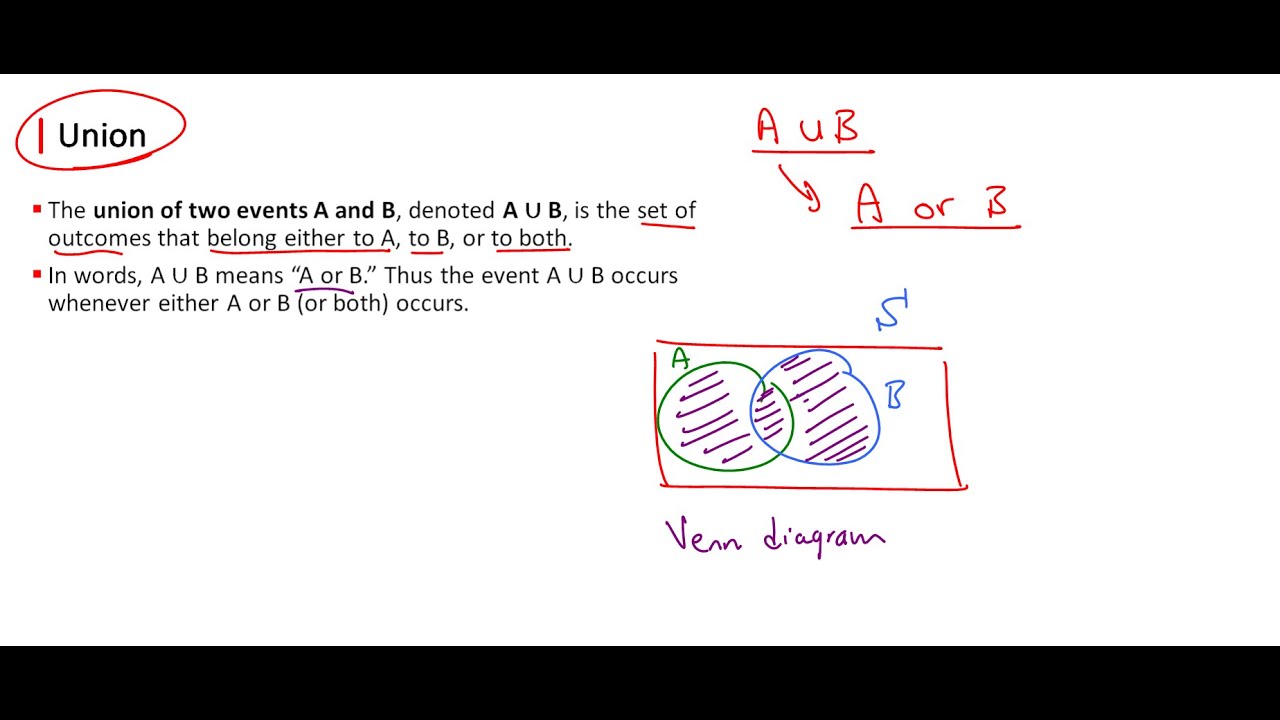 📊 Probability - Combining Events 🎲