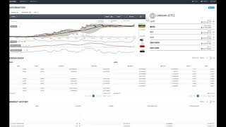 LITECOIN Hitting $430 - $473 soon, Buy it or hold if you have