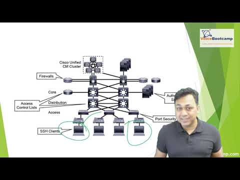 CCNP Collaboration 2020 Self Study Kit  - Deploying Security for Cisco Collaboration