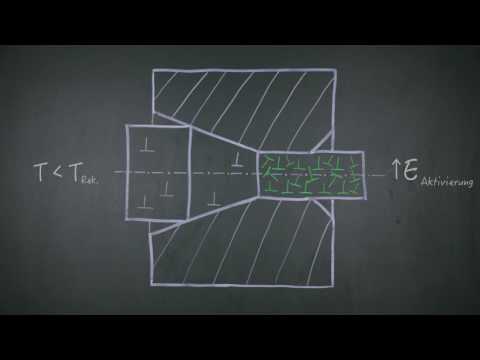 Festigkeit - Versetzungshärtung