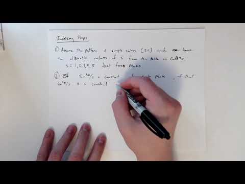 MSE408 F20 Lab 2 Manual Cubic Indexing Method