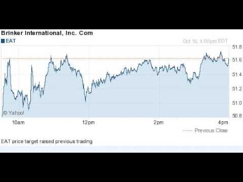 141016 price target raised previous trading