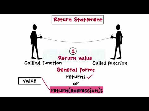 C Programming Basics Functions Function With Arguments Return Values