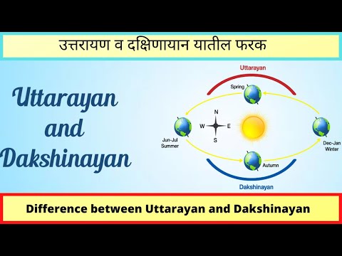 उत्तरायण व दक्षिणायन यातील फरक काय ?/ What is Difference Between UTTARAYAN and DAKSHINAYAN