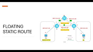 IPv6 Floating static route lab using packet tracer