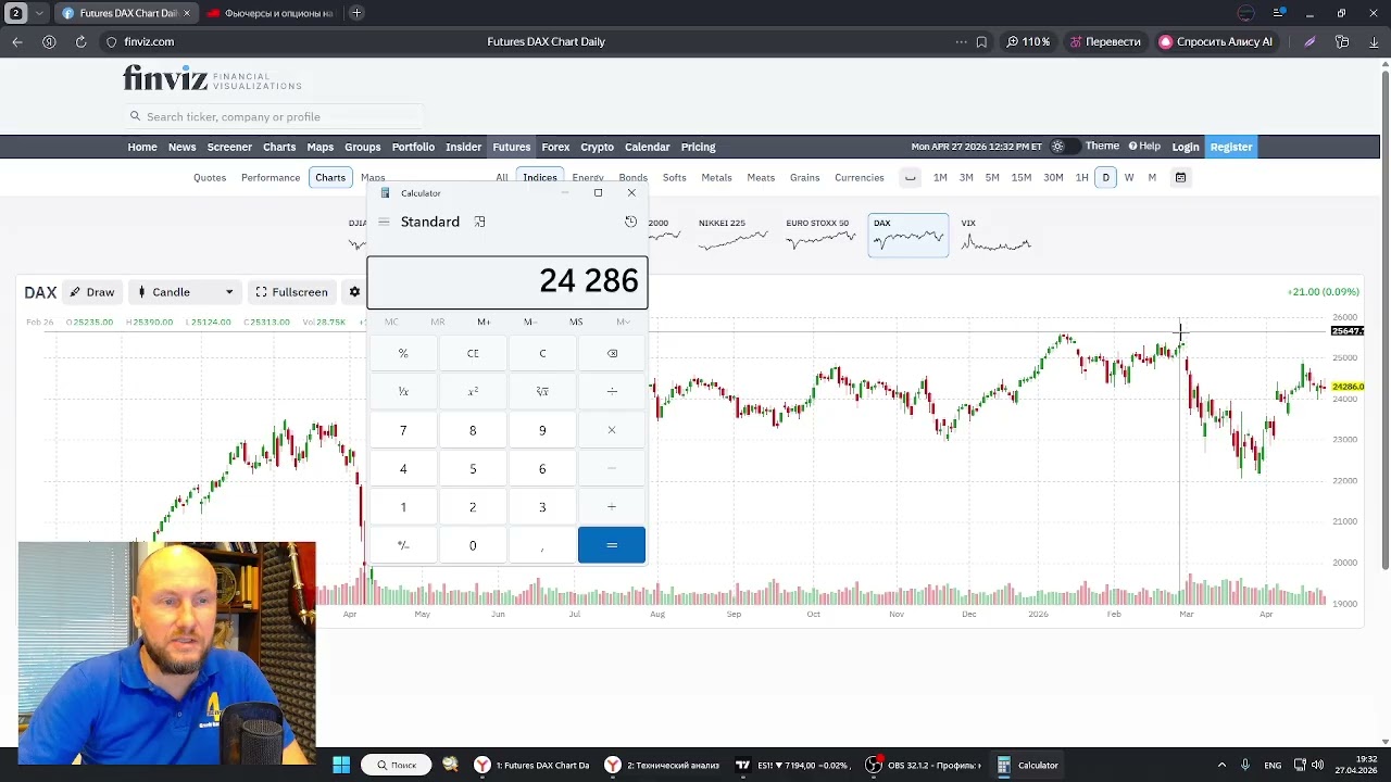 Технический анализ рынка