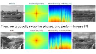 Impact of Phase on Imaging [2D Fourier Transform (FFT) Animation]