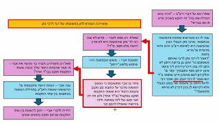 דף יומי מסכת בבא בתרא דף קלא Daf yomi Masechet Bava Batra page 131  ע"י יוני גוטמן (שיעורי הדף היומי ב-20 דקות - מועבר ע"י ר' יוני גוטמן - לעילוי נשמת אביו ר' אלימלך צבי (צביקה) גוטמן ז"ל) - התמונה מוצגת ישירות מתוך אתר האינטרנט יוטיוב. זכויות היוצרים בתמונה שייכות ליוצרה. קישור קרדיט למקור התוכן נמצא בתוך דף הסרטון