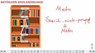 Eğitim Vadisi 9.Sınıf TDE 1.Föy Edebiyatın Güzel Sanatlar İçerisindeki Yeri Konu Anlatım Videoları