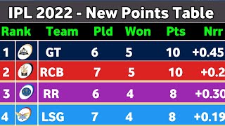 Points Table IPL 2022 -After RCB vs LSG Match 31 || New Points Table Today