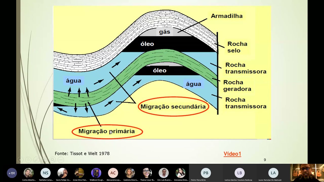 O petróleo no mundo e o prá sal brasileiro