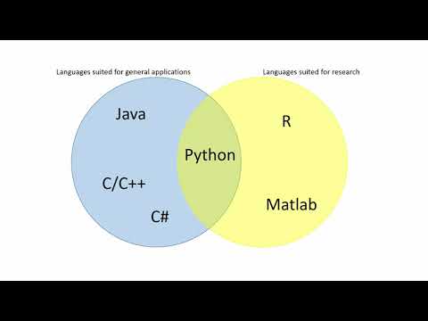 Quantitative Biological Research with Python - Lesson 1, TA 1/4 - Introduction & Basics
