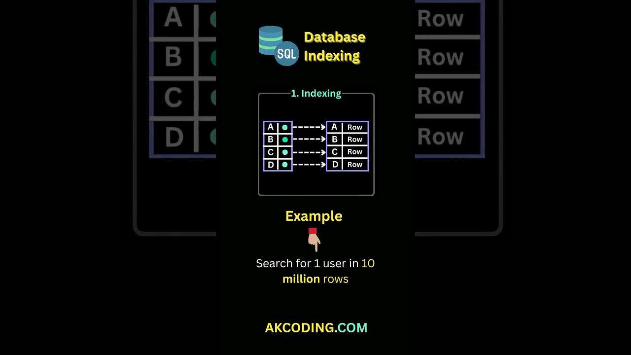 Database Expert Reveals FASTEST Way to Find 1 User in 10 Million Rows