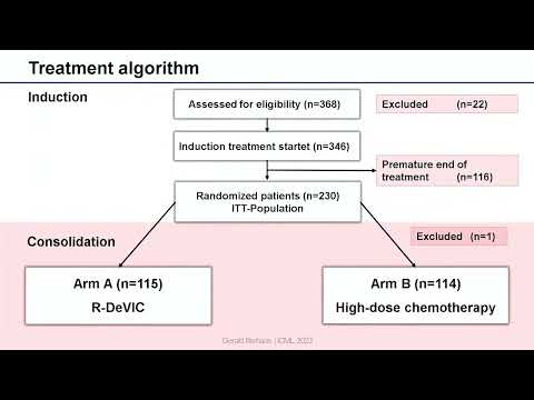 CONSOLIDATIVE HCT-ASCT IS SUPERIOR TO NON-MYELOABLATIVE CHEMO-IMMUNOTHERAPY IN NEWLYDIAGNOSED PCNSL