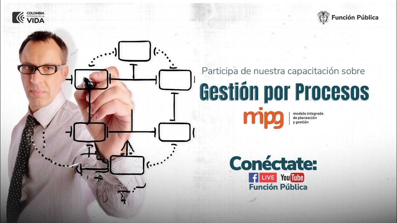 Gestión por Procesos