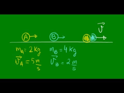Conservação da Quantidade de Movimento