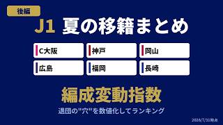【J1後編】夏の移籍まとめ＆編成変動指数｜26/27開幕前【変動ランキング】