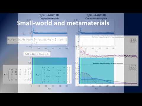 Video ISMA2018 656 Small world based interactions in elastic metamaterials