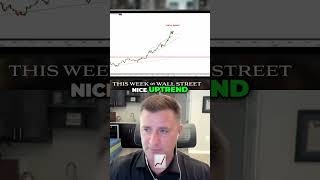 Gold Price Uptrend  Simple Technical Analysis and Breakout Explained!