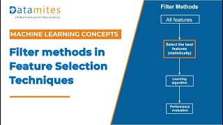 Filter methods in Feature Selection Techniques | Machine Learning Concepts