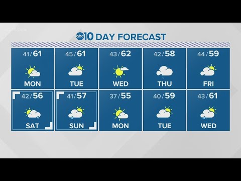 Local overnight weather: February 7, 2021