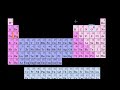 More on Oxidation States Video Tutorial