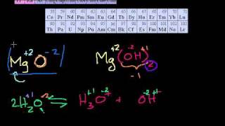 More on Oxidation States